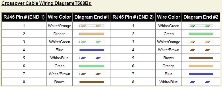 Ethernet cable usage in 2019. Top 10 Ethernet cable hacks