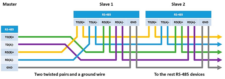 RS485 Pinout - RS485 connector pinout and contacts rs485 wiring diagram 