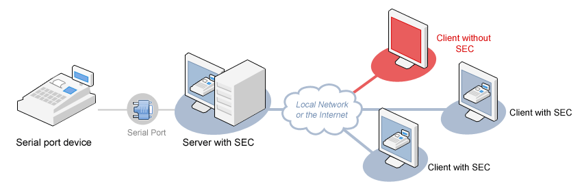 Serial to ethernet connector настройка