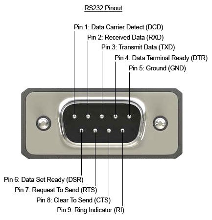 db9 connector pinout