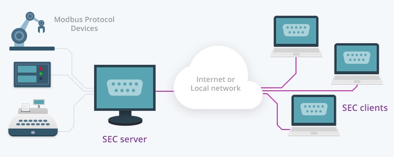 Modbus и ethernet в чем разница