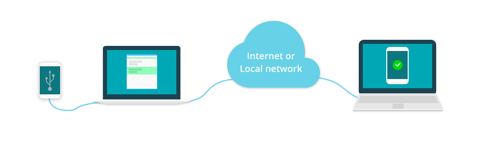 usb connect hyper-v device machine to virtual Access via Devices USB Virtual Virtual USB: Remote Port