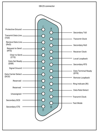 DB25 pinout scheme