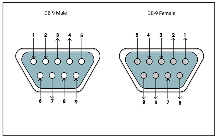 RS232 Connector Pinout, Configuration, Features, Circuit