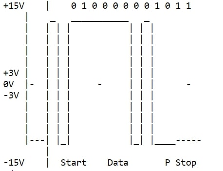 rs 232 pinout diagrams