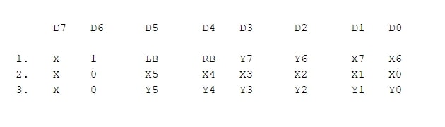 Data packet paramets overview